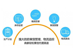 二維碼防竄貨系統(tǒng)可以給企業(yè)帶來哪些作用？